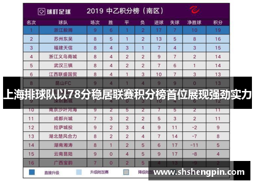 上海排球队以78分稳居联赛积分榜首位展现强劲实力